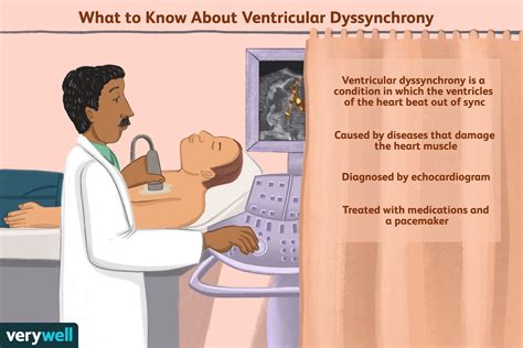 ventricular dyssynchrony treatment.